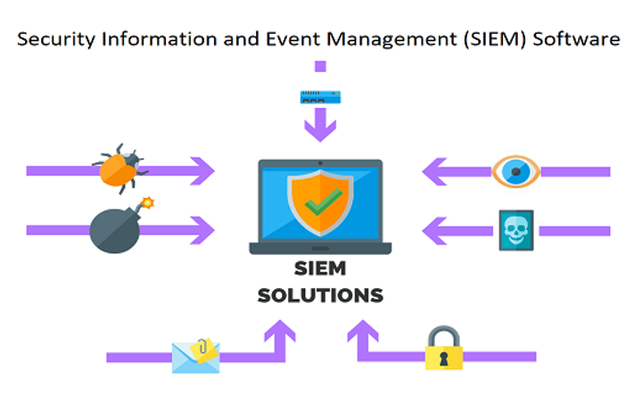 SIEM Software Overview: Learn the Basics, Discover Key Features, and Get Expert Advice